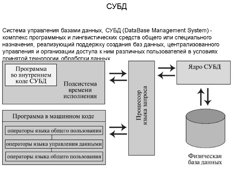 СУБД Система управления базами данных, СУБД (DataBase Management System) - комплекс программных и лингвистических